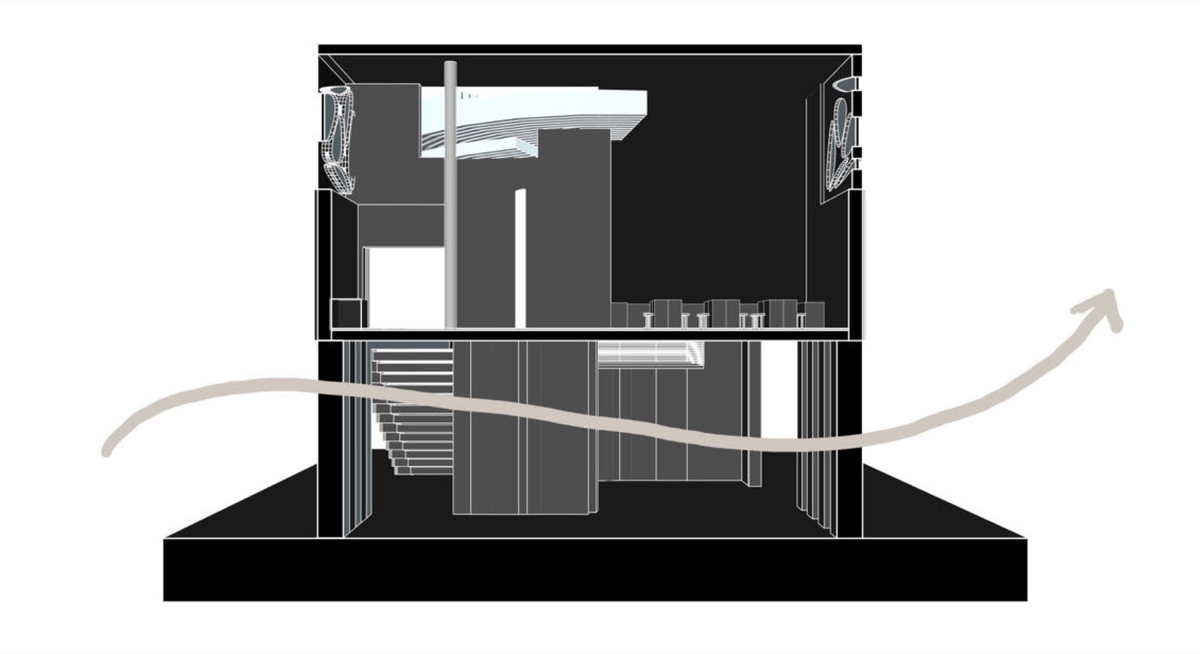 Cross ventilation through the section